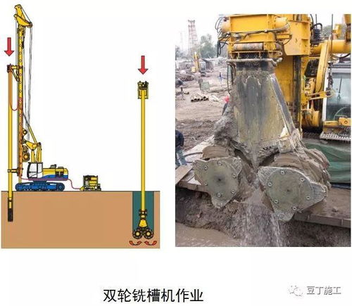 這6種地基與基礎(chǔ)工程施工技術(shù)，憑什么被中建一局推廣應(yīng)用
