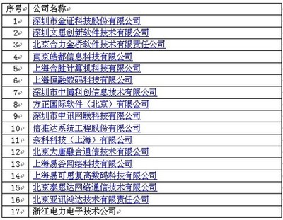 華為上海頒獎典禮 17家合作伙伴獲ISV技術認證，共筑數字生態新篇章