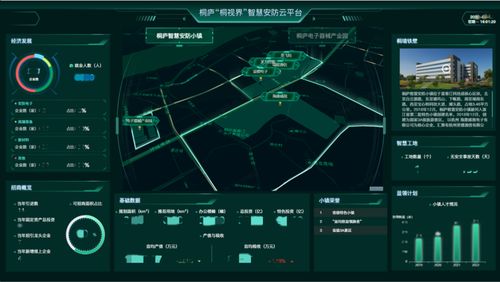 綠城科技產業集團 構筑全鏈條服務體系，以數智賦能產業園區，聚焦上海網絡技術服務